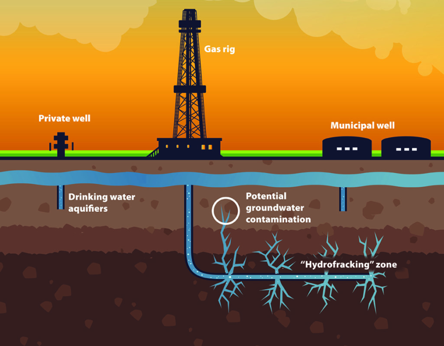 Infografica del metodo Fracking